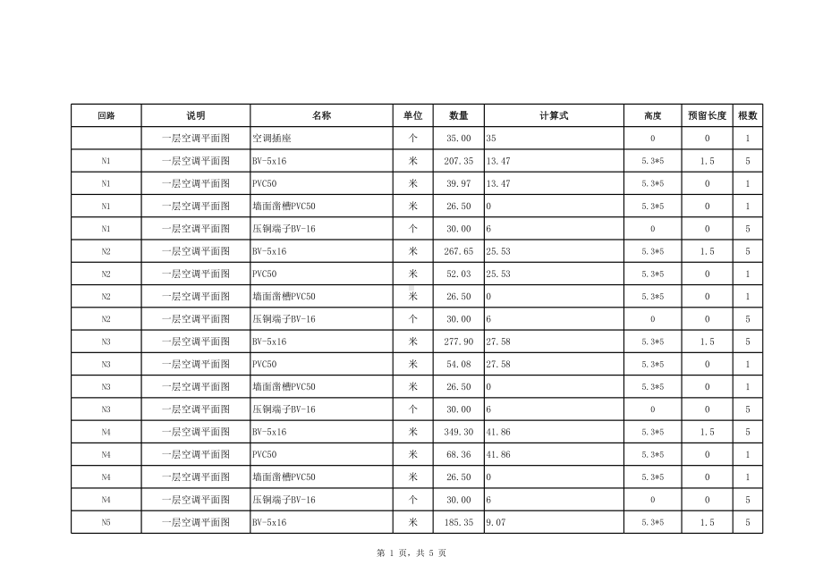 电气工程量计算表（函数）.xls_第1页