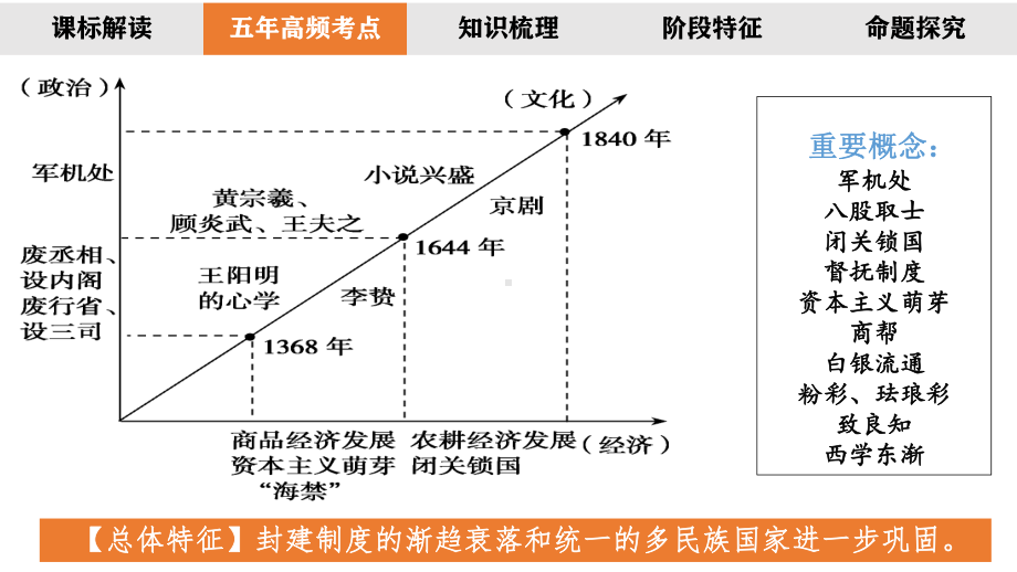 第8讲 从明朝建立到清军入关和清朝前中期的鼎盛与危机 ppt课件-（部）统编版（2019）《高中历史》必修中外历史纲要上册.pptx_第2页