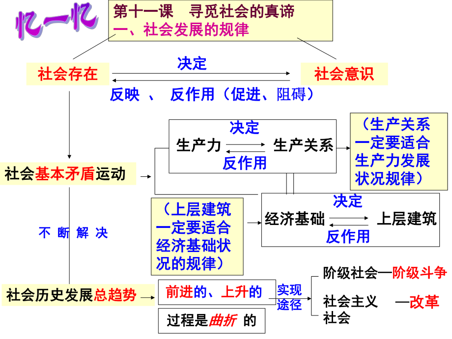 〈〈112社会历史的主体.ppt_第1页