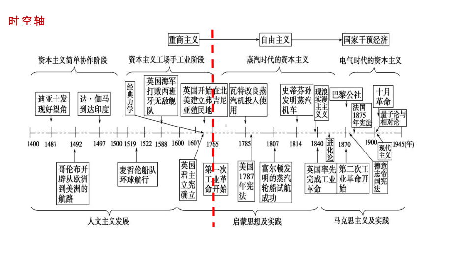 第10课 影响世界的工业革命 ppt课件 (3)-（部）统编版（2019）《高中历史》必修中外历史纲要下册.pptx_第2页