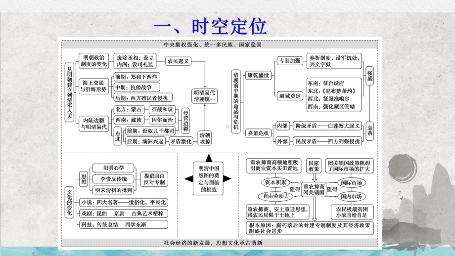 明清中国版图的奠定与面临的挑战 ppt课件-（部）统编版（2019）《高中历史》必修中外历史纲要上册.pptx_第2页