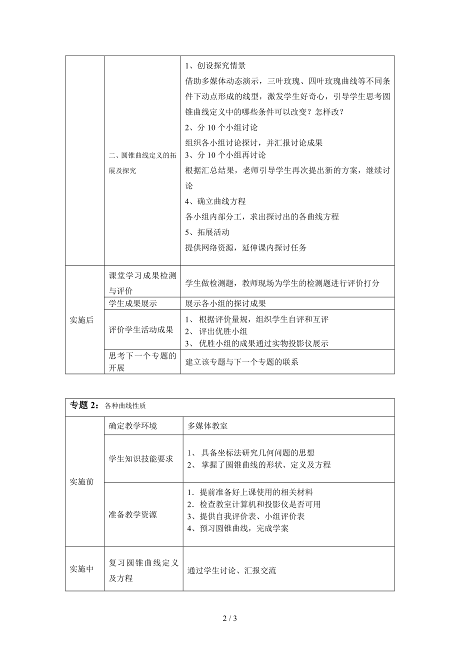 《圆锥曲线》主题单元教学实施方案参考模板范本.doc_第2页