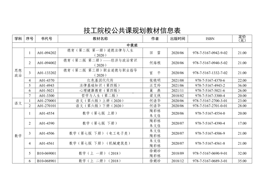 技工院校公共课规划教材信息表.docx_第1页