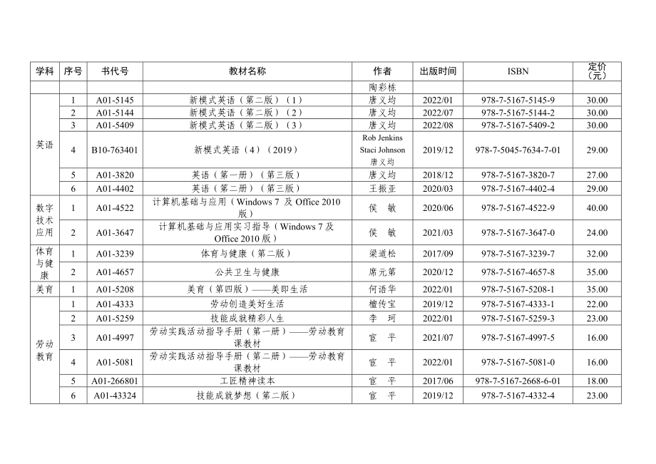 技工院校公共课规划教材信息表.docx_第2页