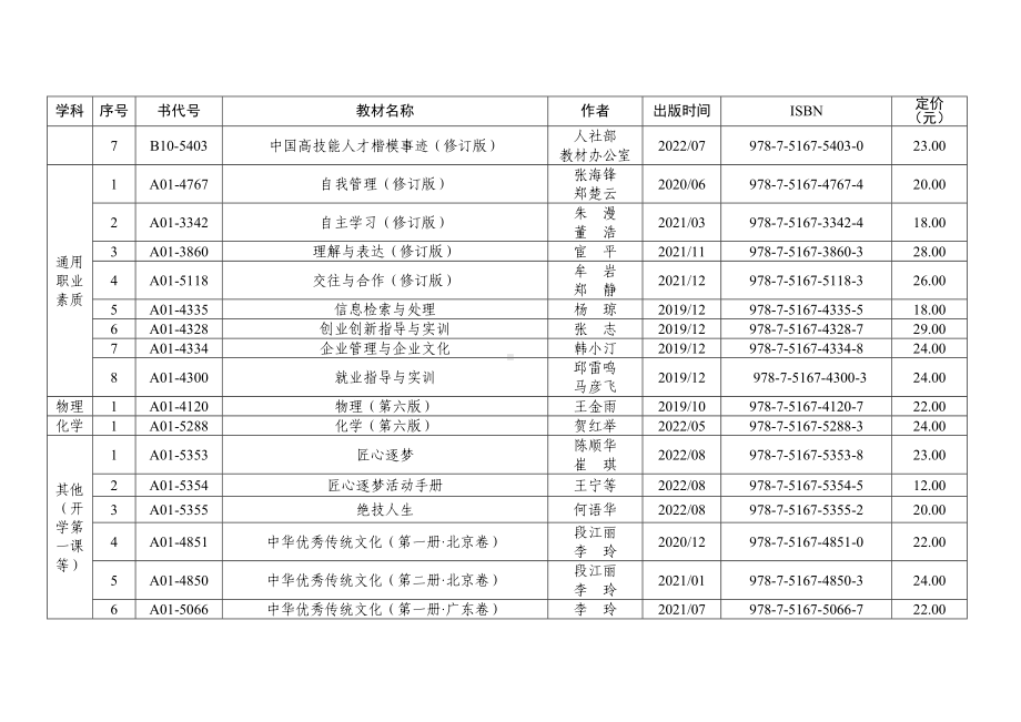 技工院校公共课规划教材信息表.docx_第3页