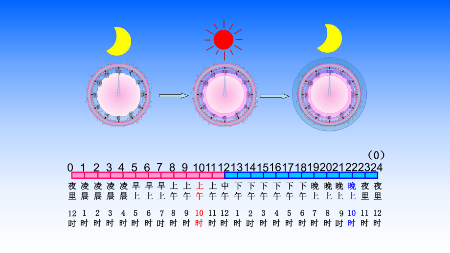 三数下复习课件.pptx_第1页