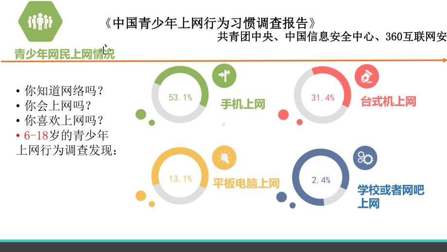 主题班会：网络安全.pptx_第3页