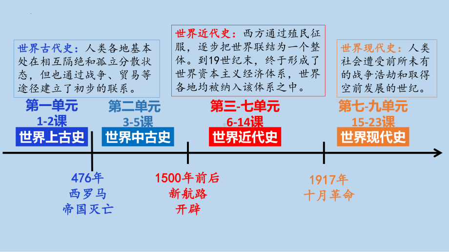 第1课 文明的产生与早期发展 ppt课件- -（部）统编版（2019）《高中历史》必修中外历史纲要下册.pptx_第1页