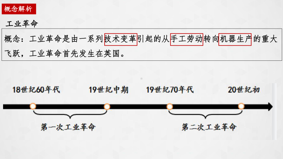第10课 影响世界的工业革命 ppt课件(17)-（部）统编版（2019）《高中历史》必修中外历史纲要下册.pptx_第3页
