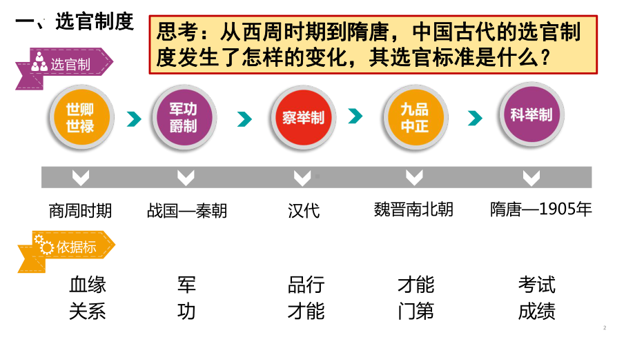 第5讲 隋唐制度的变化与创新 ppt课件(2)-（部）统编版（2019）《高中历史》必修中外历史纲要上册.pptx_第3页