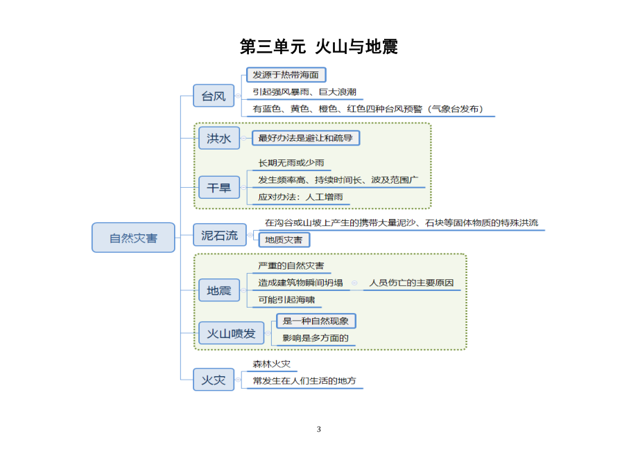 小学科学粤教版五年级下册全册单元思维导图（2023春）.doc_第3页