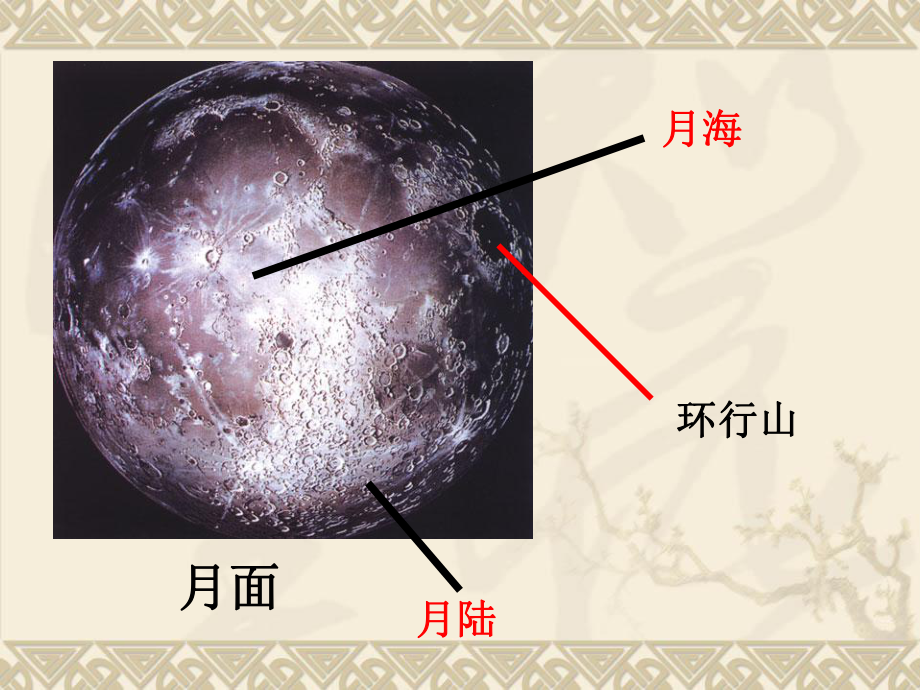 教科版小学科学六年级下册第三单元《地球的卫星-月球》课件.ppt_第2页