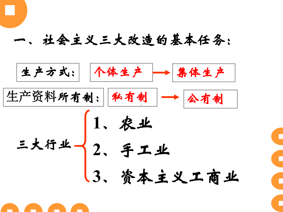 三大改造课件二.ppt_第2页