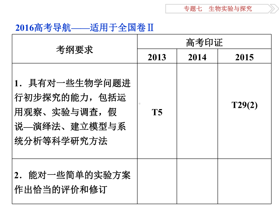 专题72实验设计与分析.ppt_第2页