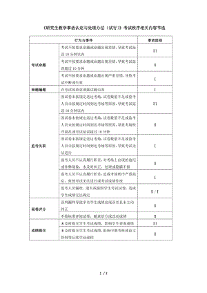 《研究生教学事故认定与处理办法（试行）》考试秩序相关内参考模板范本.doc