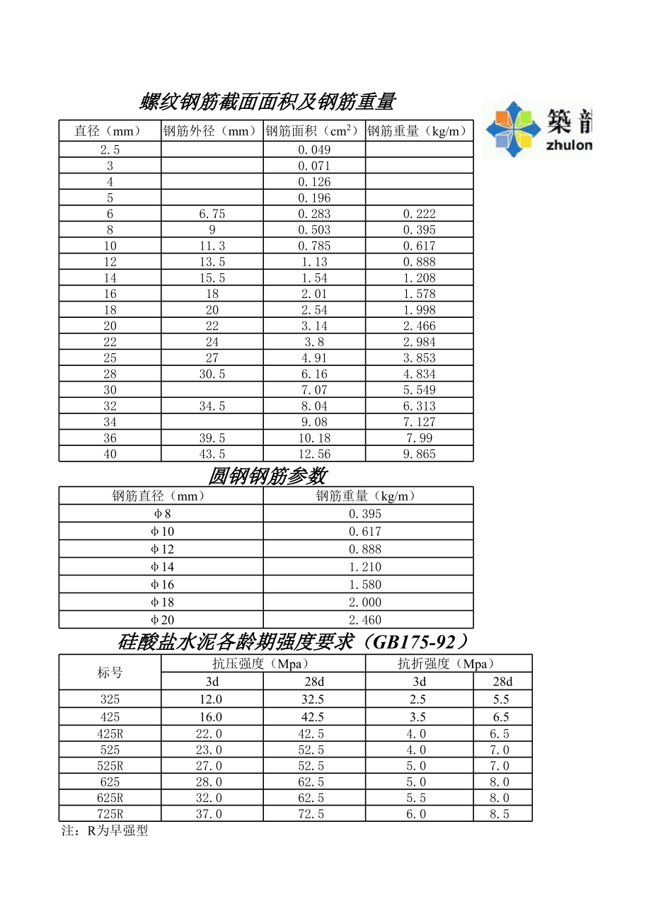 螺纹钢筋参数表.xls_第1页