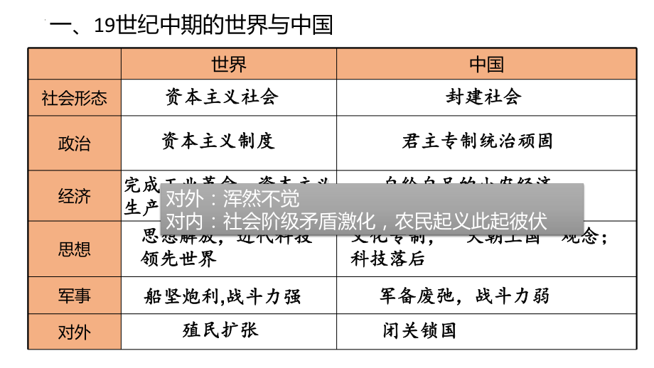 第16课 两次鸦片战争 ppt课件-（部）统编版（2019）《高中历史》必修中外历史纲要下册.pptx_第2页