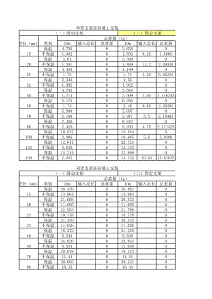 管道支架重量计算表格(直接计算).xls