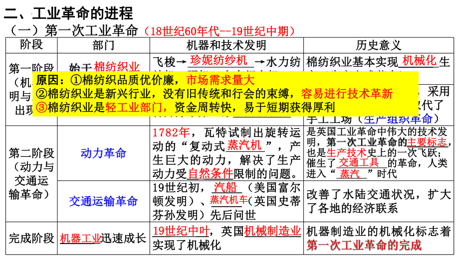 第10课 影响世界的工业革命 ppt课件(3)-（部）统编版（2019）《高中历史》必修中外历史纲要下册.pptx_第3页