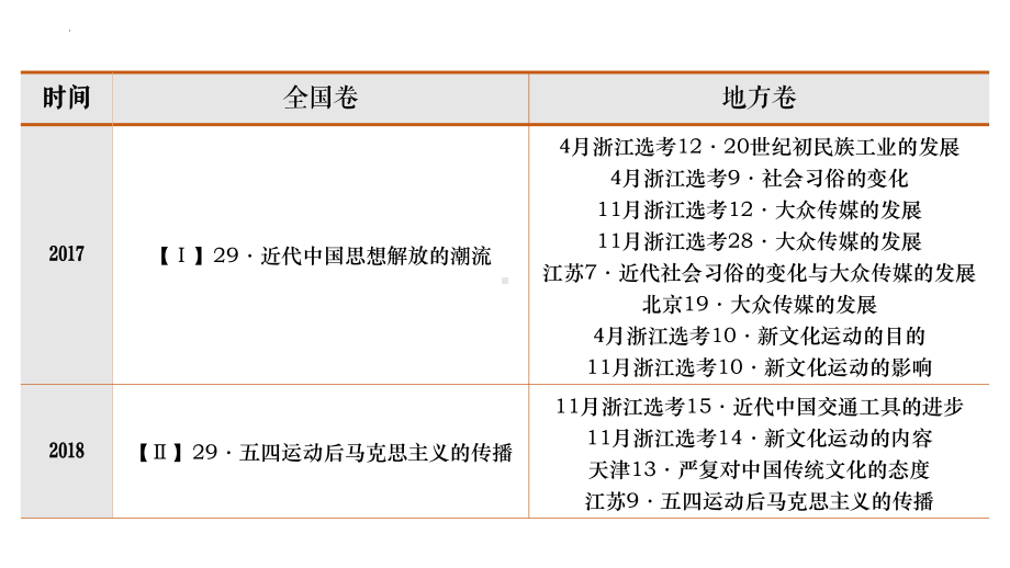 第14讲 北洋军阀统治时期的政治、经济与文化 ppt课件-（部）统编版（2019）《高中历史》必修中外历史纲要上册.pptx_第3页