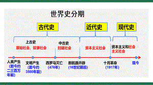 第1课文明的产生与早期发展 ppt课件- -（部）统编版（2019）《高中历史》必修中外历史纲要下册.pptx