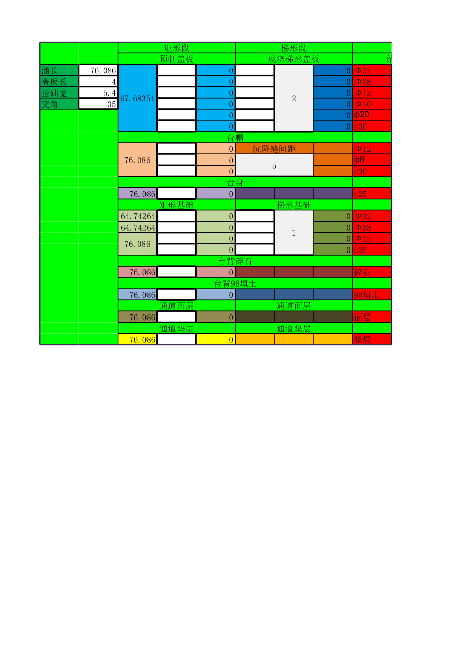 涵洞工程量计算.xlsx_第1页