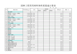 园林工程常用材料体积重量速计算表.xls