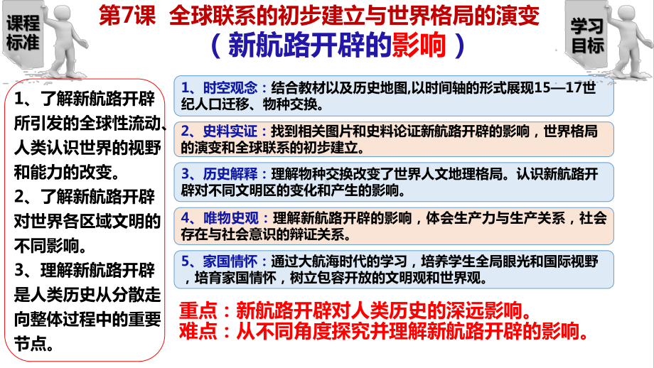 第7课 全球联系的初步建立与世界格局的演变 ppt课件(10)-（部）统编版（2019）《高中历史》必修中外历史纲要下册.pptx_第2页