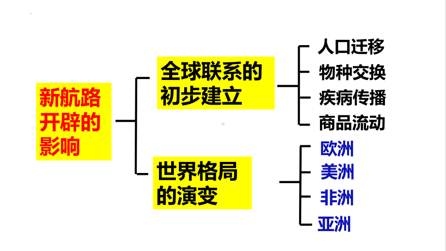 第7课 全球联系的初步建立与世界格局的演变 ppt课件(10)-（部）统编版（2019）《高中历史》必修中外历史纲要下册.pptx_第3页