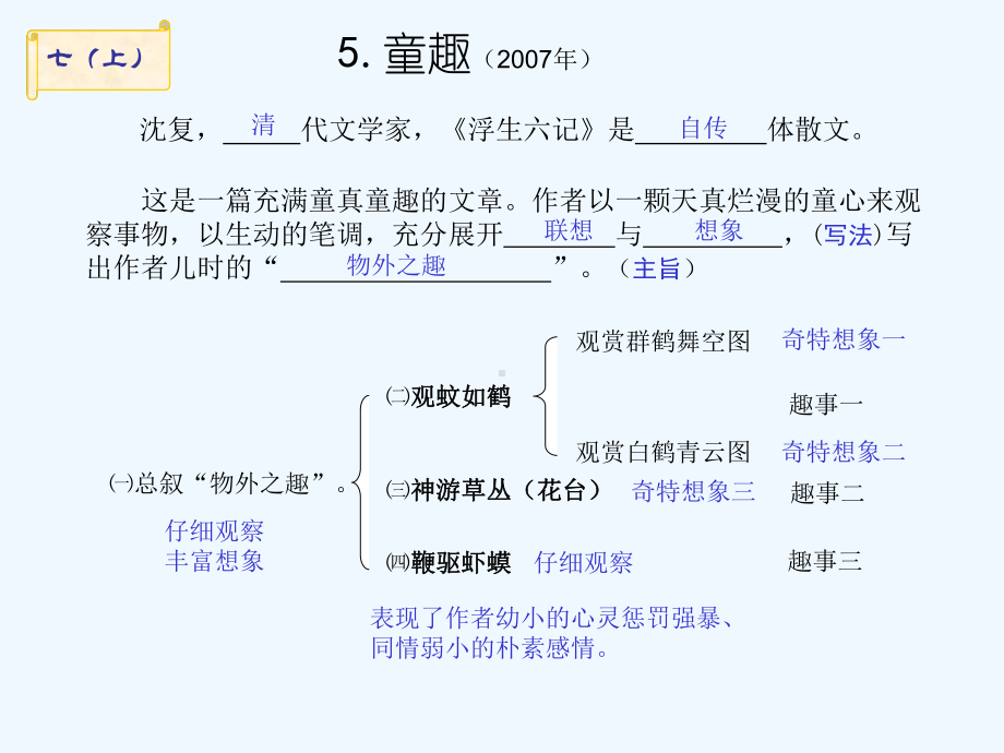 中考语文复习专题课件 文言文阅读.ppt_第3页