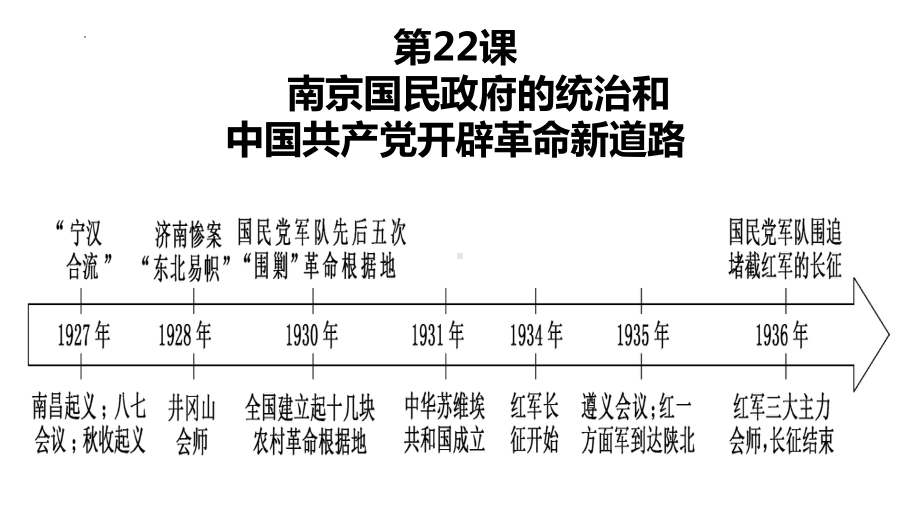 第22课 南京国民政府的统治和中国共产党开辟革命新道路 ppt课件(3)-（部）统编版（2019）《高中历史》必修中外历史纲要上册.pptx_第1页