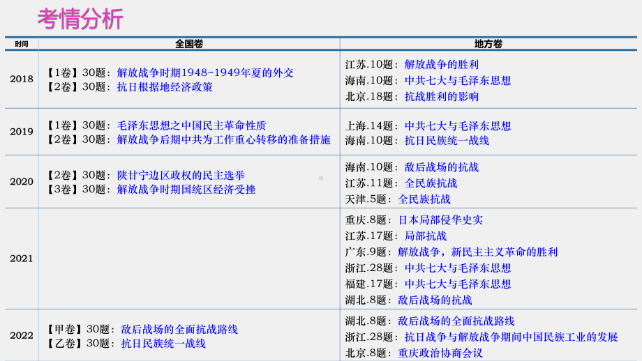 第23课 从局部抗战到全面抗战 ppt课件 (5)-（部）统编版（2019）《高中历史》必修中外历史纲要上册.pptx_第2页