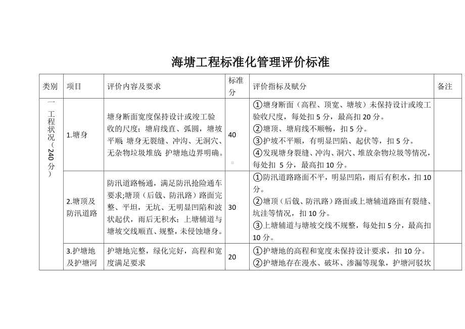 海塘工程标准化管理评价标准.docx_第1页