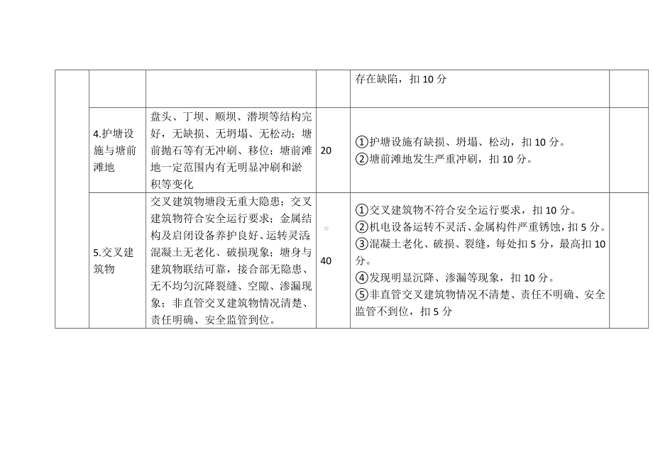 海塘工程标准化管理评价标准.docx_第2页