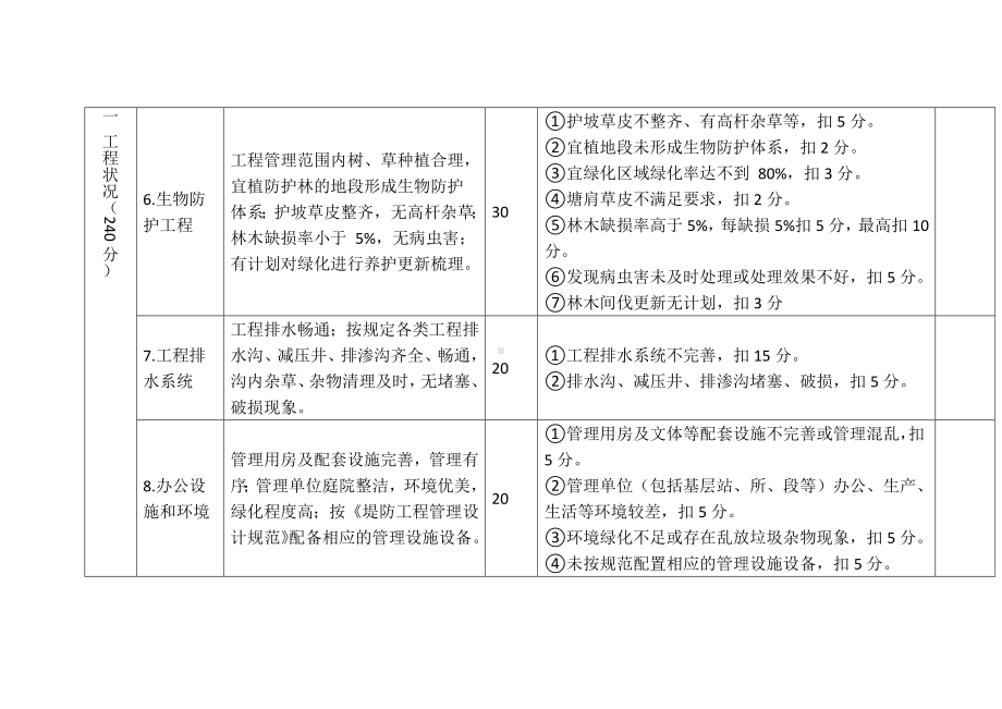 海塘工程标准化管理评价标准.docx_第3页