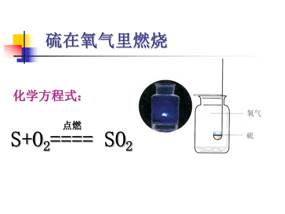 九上化学方程式式.ppt_第3页