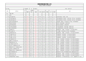 家装工程预(决)算清单自动套用表.xls