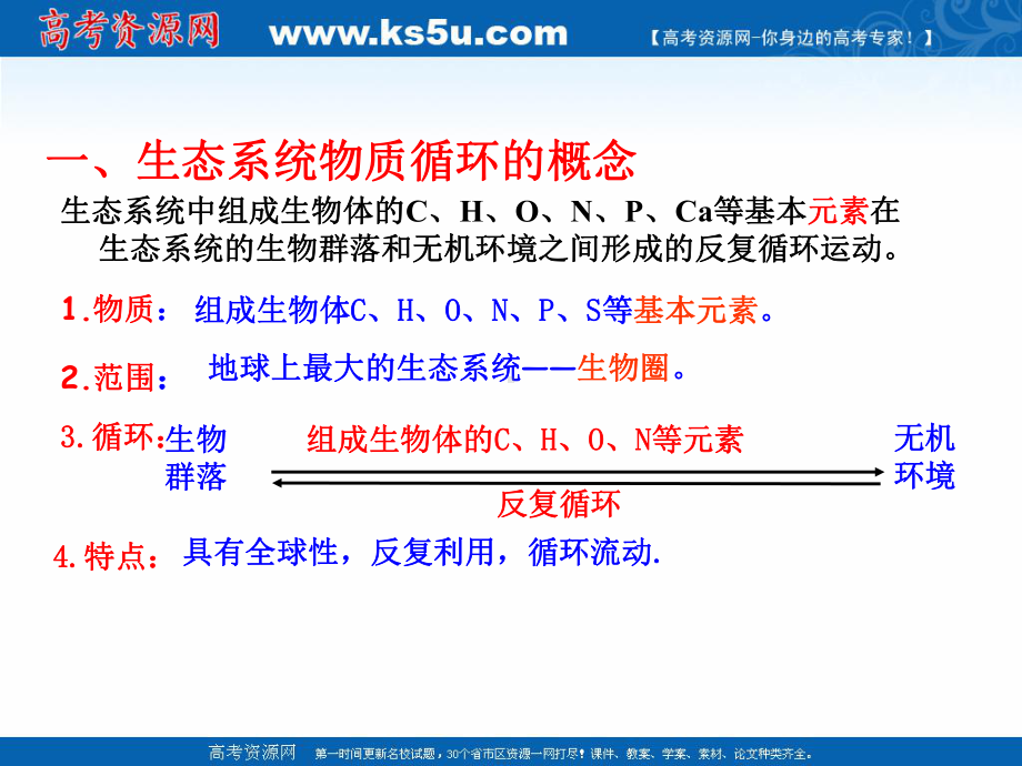 专题53-生态系统的物质循环（课件）-2016-2017学年高二生物同步精品课堂（基础版）（必修3）.ppt_第2页