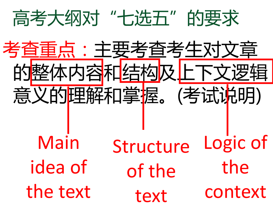 七选五高中高三视导课20161.ppt_第2页