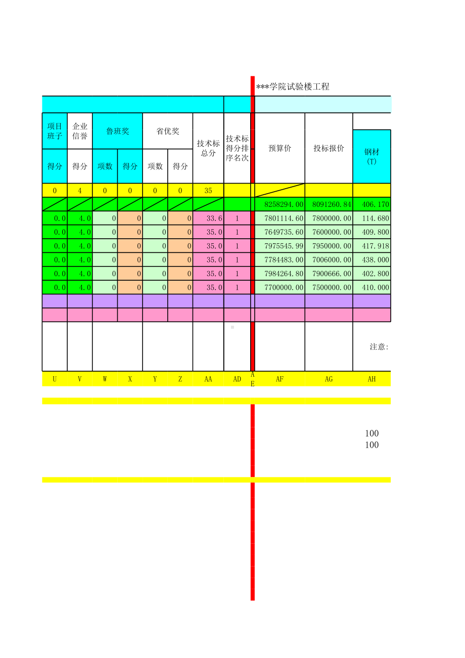 招标投标评标评分系统（自动计算）.xls_第3页