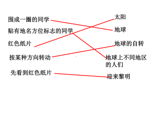 教科版小学科学五年级下册第四单元《谁先迎来黎明》PPT课件.ppt