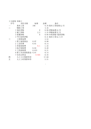 2002水工预算定额人工自动计算表格.xls