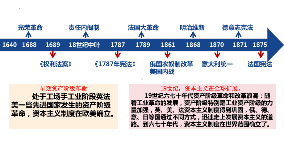 第9课 资产阶级革命与资本主义制度的确立 ppt课件(8)-（部）统编版（2019）《高中历史》必修中外历史纲要下册.pptx_第3页