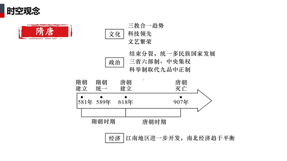 第7讲 隋唐制度的变化与创新ppt课件-（部）统编版（2019）《高中历史》必修中外历史纲要上册.pptx_第2页