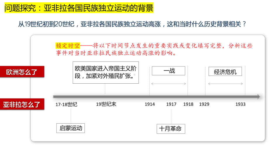 第13课 亚非拉民族独立运动 同步ppt课件-（部）统编版（2019）《高中历史》必修中外历史纲要下册.pptx_第2页