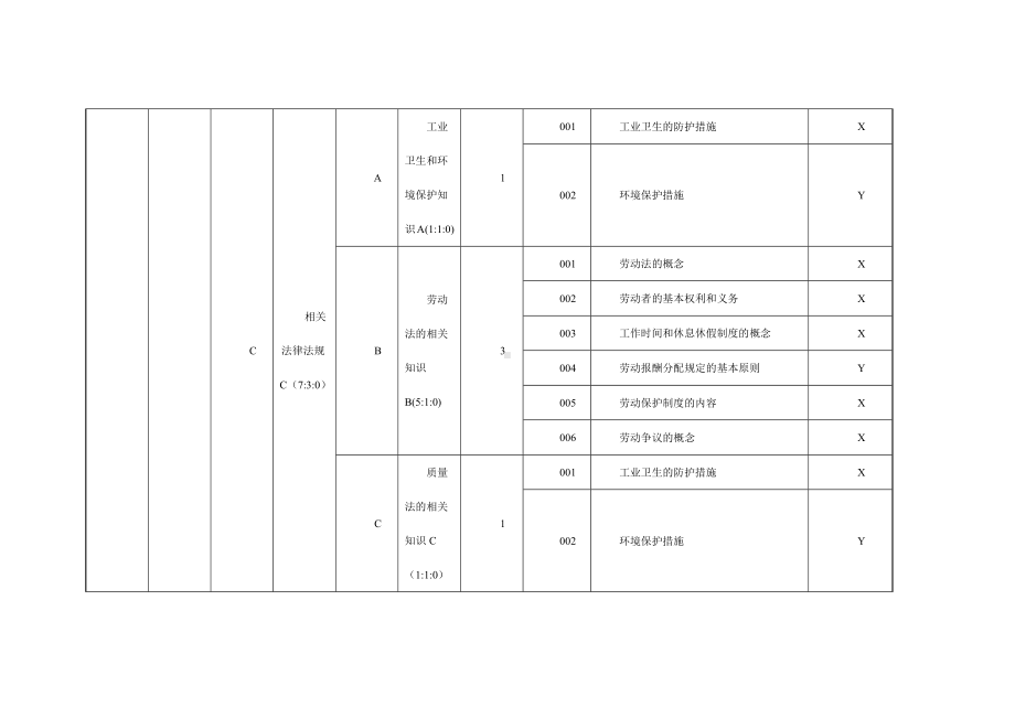 皮鞋制作工（二级）理论知识鉴定要素细目表.docx_第3页