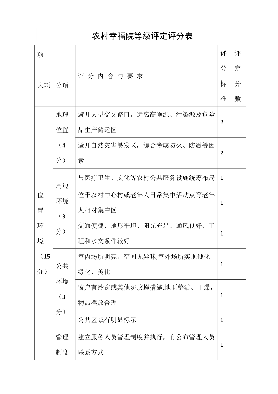 农村幸福院等级评定评分表.docx_第1页