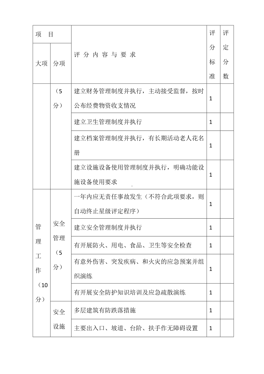 农村幸福院等级评定评分表.docx_第2页