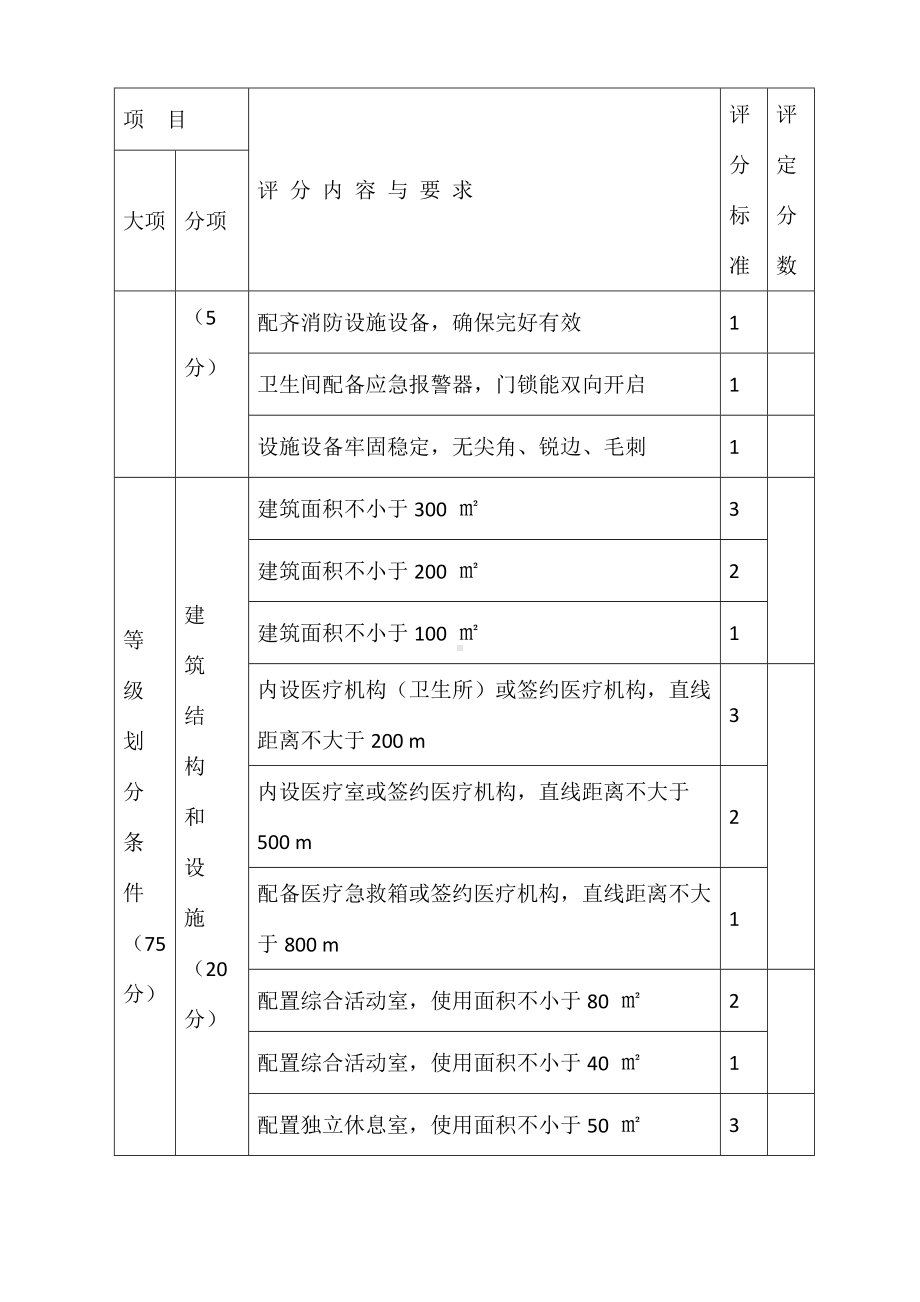 农村幸福院等级评定评分表.docx_第3页