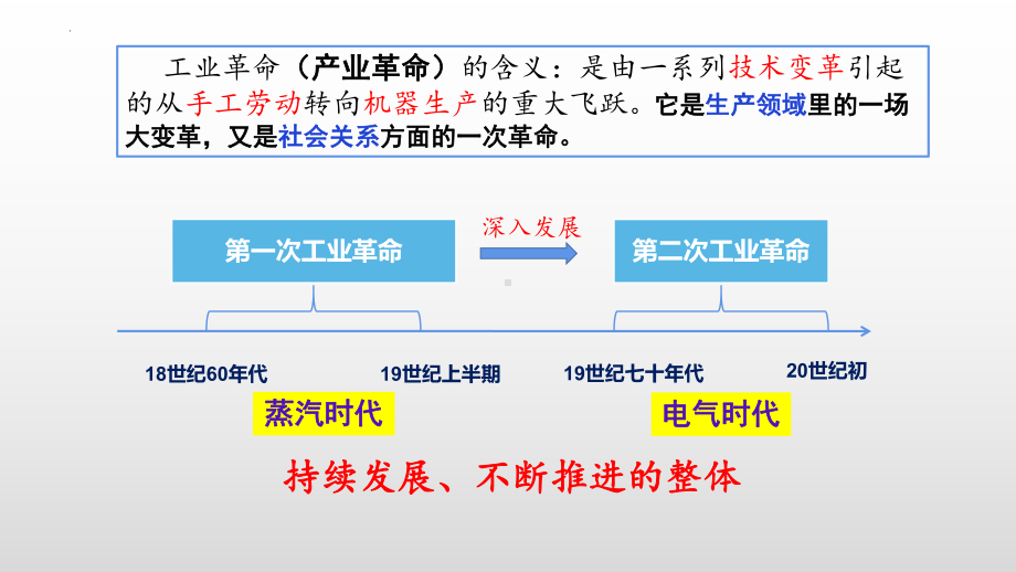 第10课 影响世界的工业革命 ppt课件 -（部）统编版（2019）《高中历史》必修中外历史纲要下册.pptx_第2页